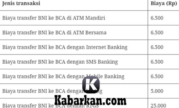 Biaya Transfer BNI Ke BCA Via ATM