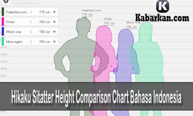 Hikaku Sitatter Height Comparison Chart Bahasa Indonesia
