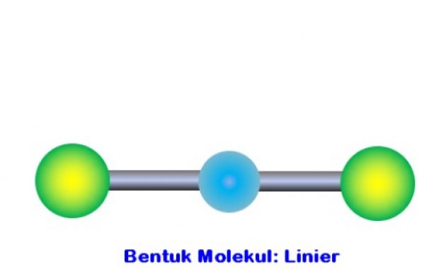 bentuk molekul linier
