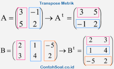 Transpose Metriks